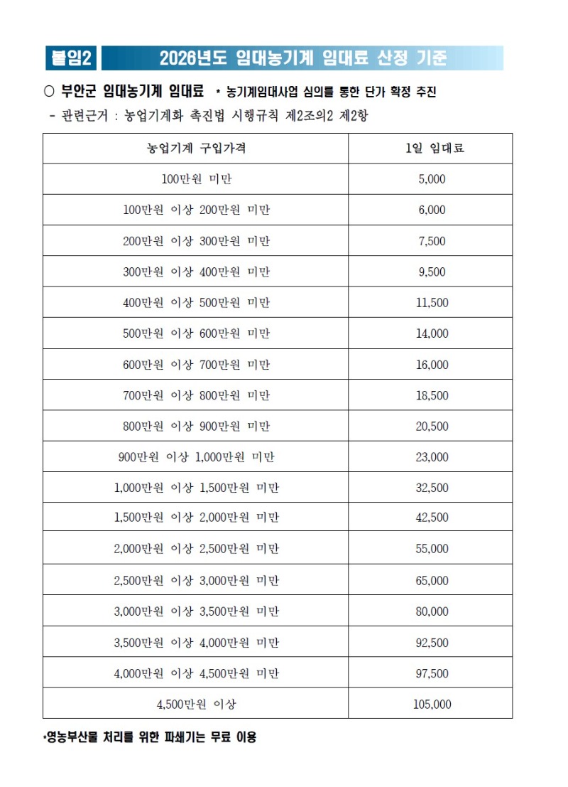 2026년 농기계 임대료 산정 기준.jpg